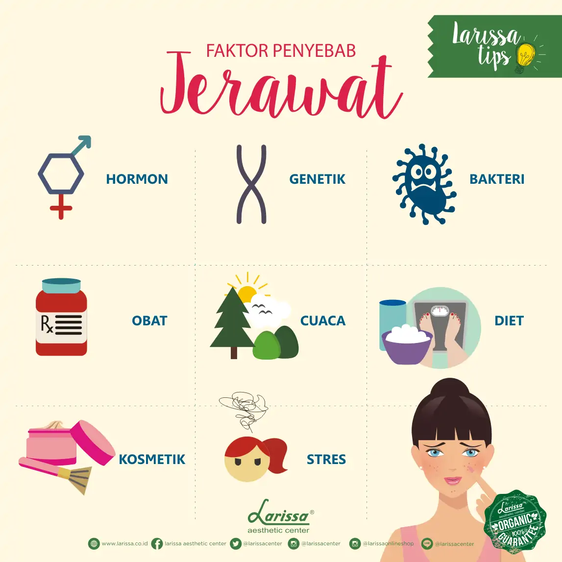 Faktor Penyebab Timbulnya Jerawat