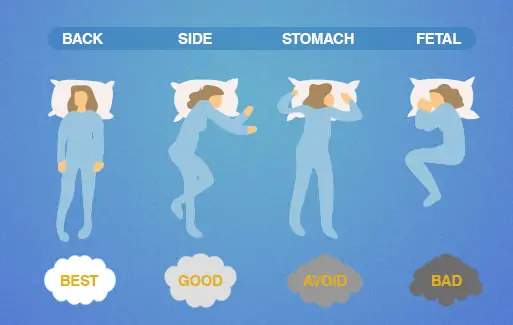 Ini Dia Posisi Tidur Yang Paling Sehat